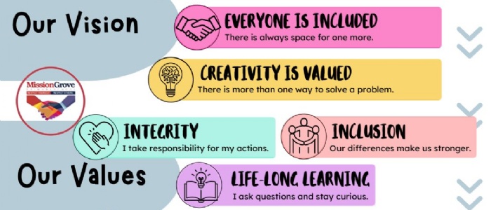 Mission Grove Primary School - Our Vision & Values