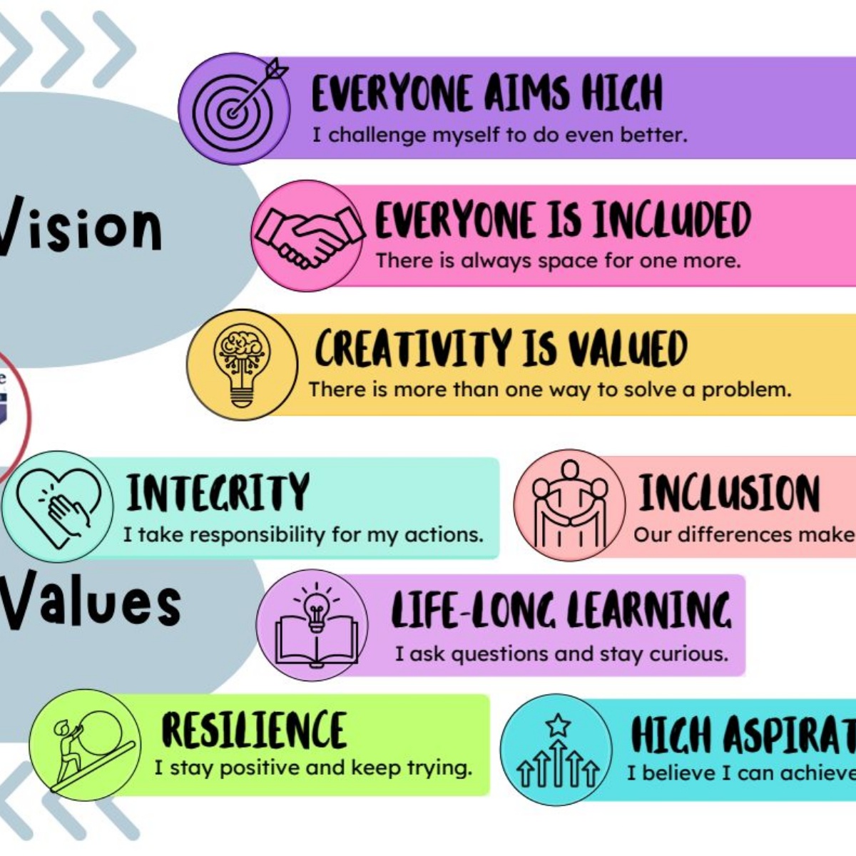 Vision Express Values Mission Grove Primary School - Our Vision & Values
